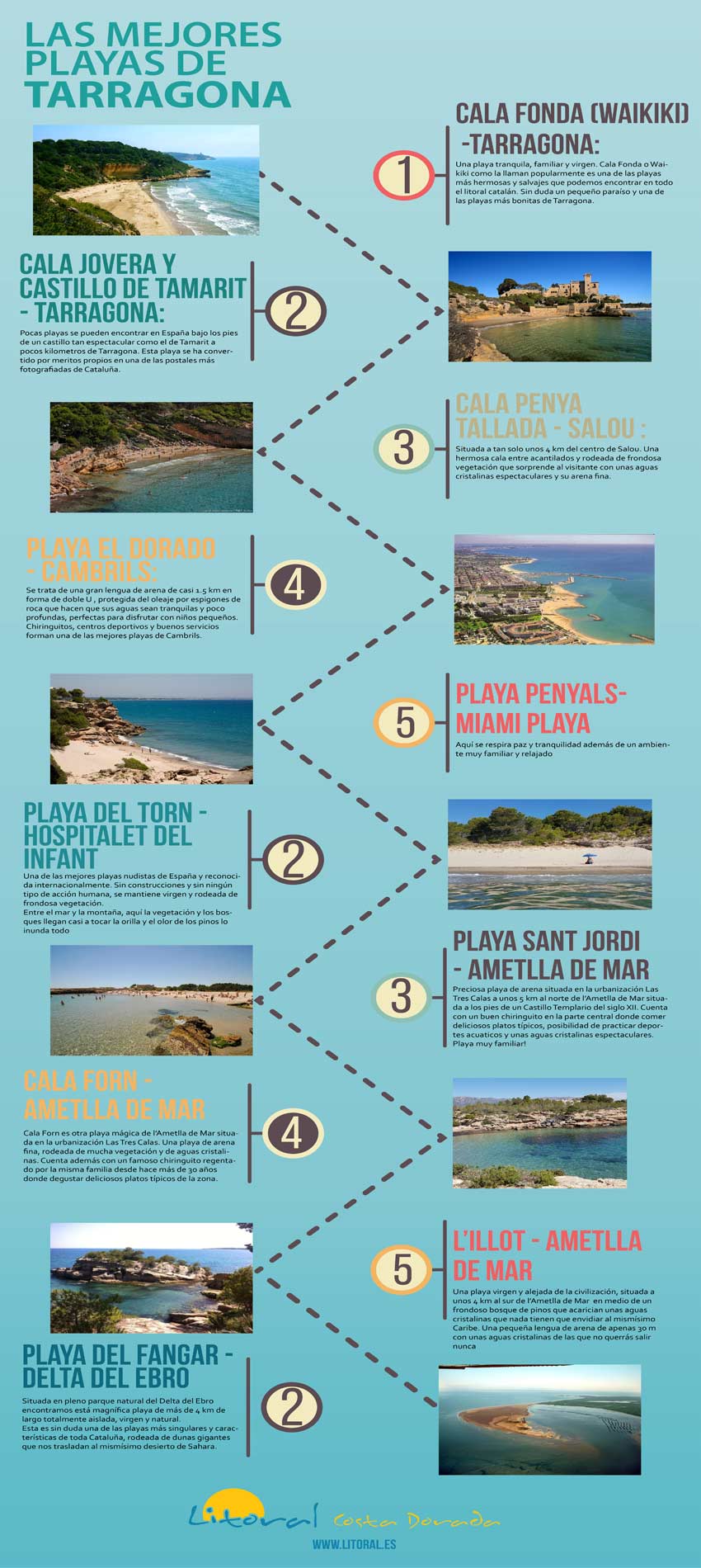 Infografia de las mejores playas de Tarragona